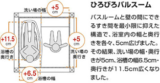 ゆったり、ひろびろ